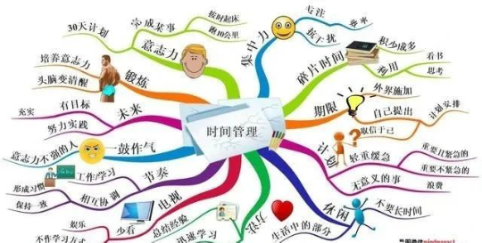 教你快速掌握思维导图的5大核心技巧