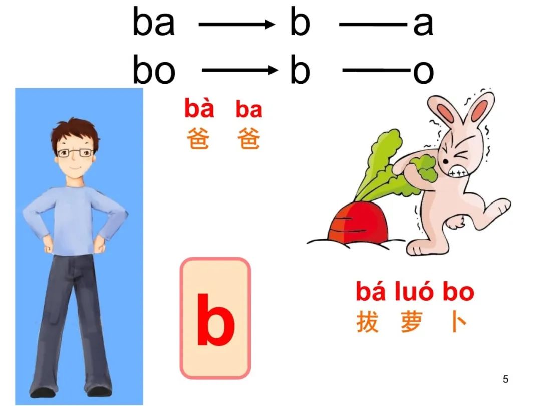 孩子不会发b/p/m，言语康复师教你这么练